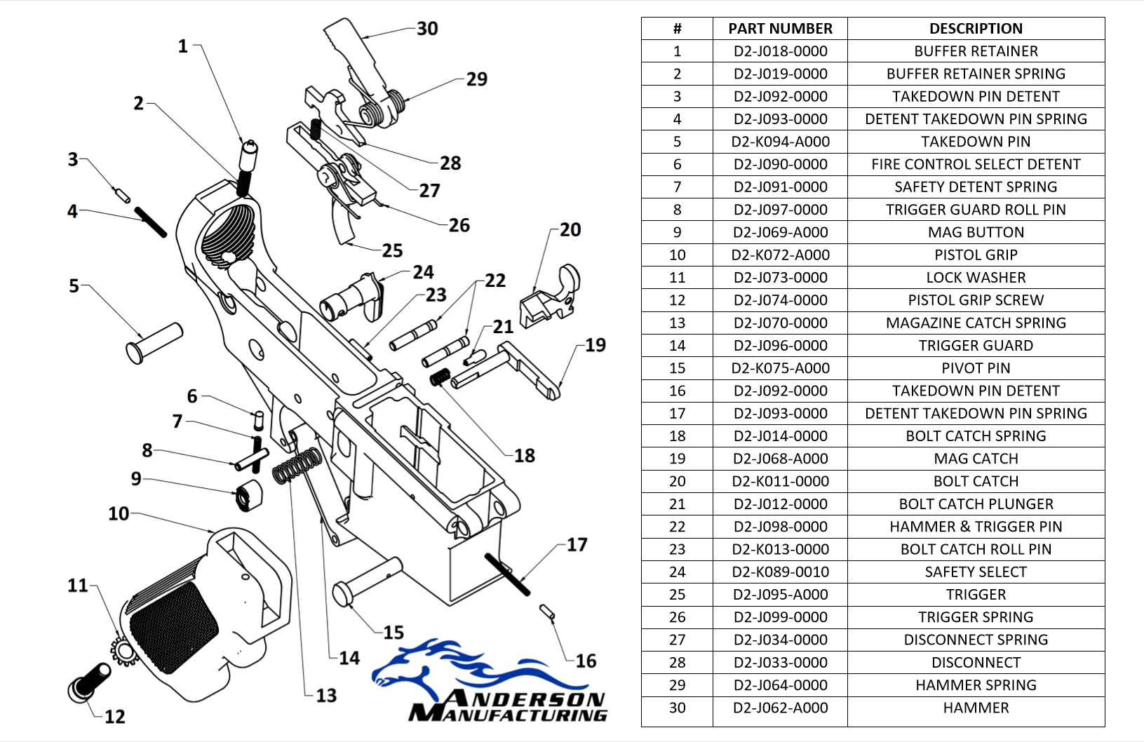AR15 Lower assembly pdf